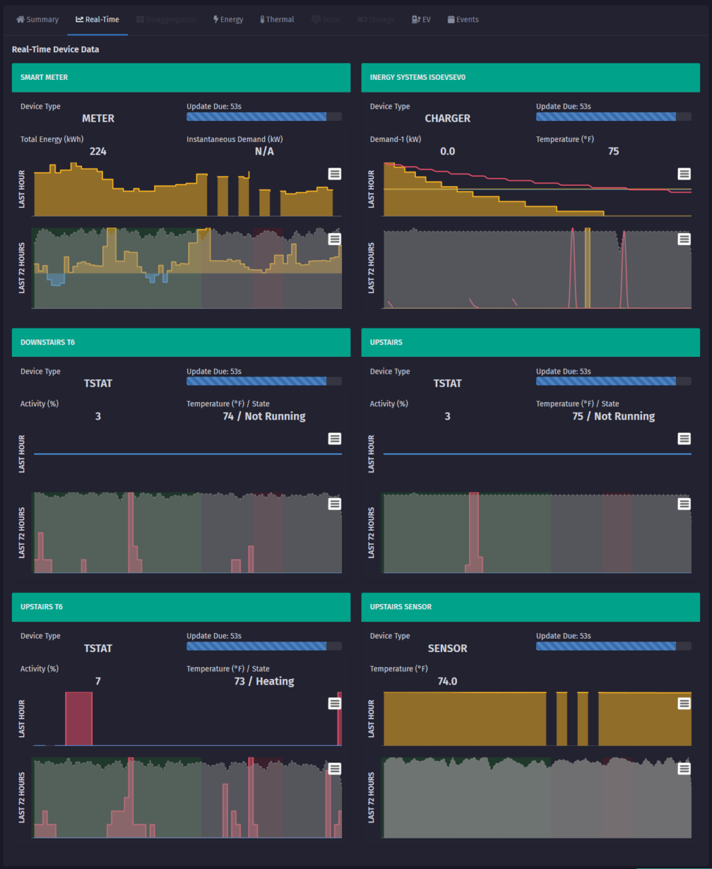 Load orchestration