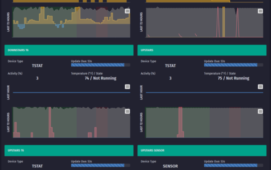 Load orchestration